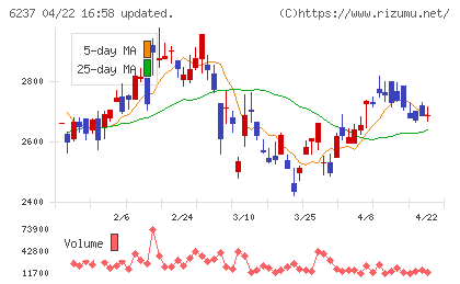 イワキチャート