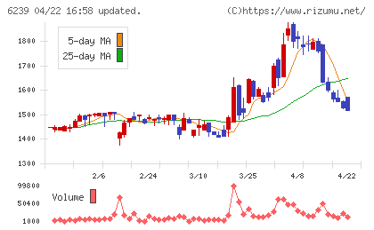 ナガオカチャート