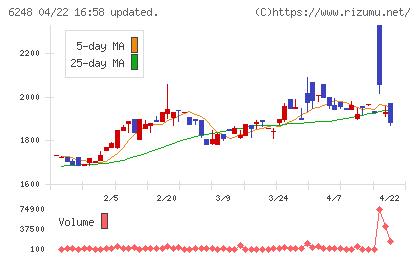 横田製作所チャート