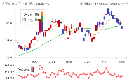 やまびこチャート