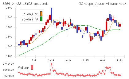 マルマエチャート