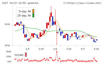 ゼネラルパッカーチャート