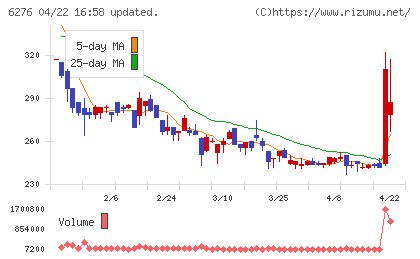 シリウスビジョンチャート