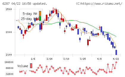 サトーチャート