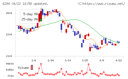 オカダアイヨンチャート