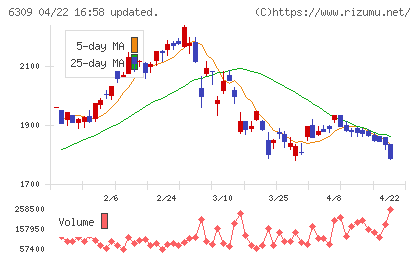 巴工業チャート