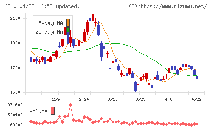 井関農機チャート