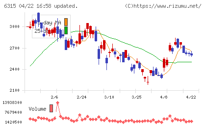 ＴＯＷＡチャート