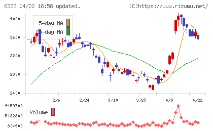 ローツェチャート