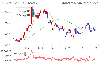 クボタチャート
