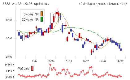 帝国電機製作所チャート
