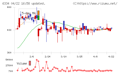 明治機械チャート