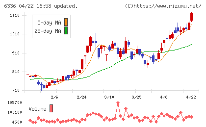 石井表記チャート