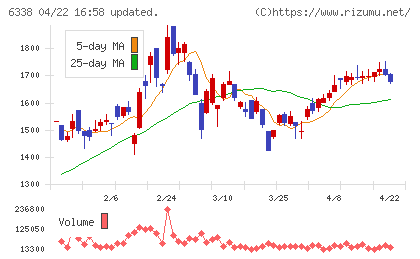 タカトリチャート