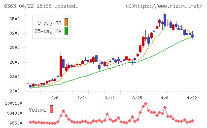 酉島製作所チャート