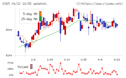 電業社機械製作所チャート