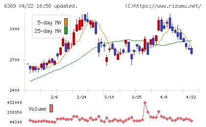 トーヨーカネツチャート