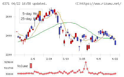 椿本チエインチャート