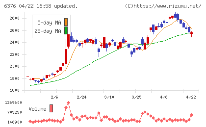 日機装チャート