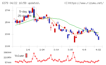 レイズネクストチャート