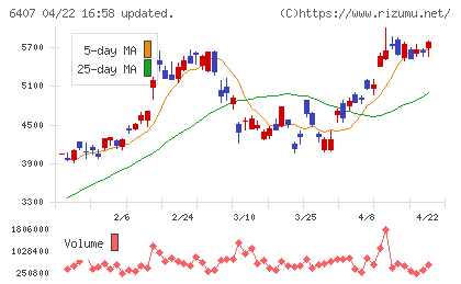ＣＫＤチャート