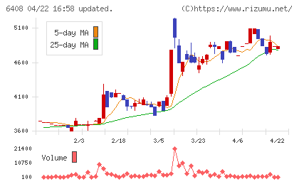 小倉クラッチチャート