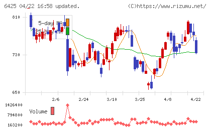 ユニバーサルエンターテインメントチャート