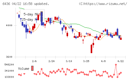 アマノチャート