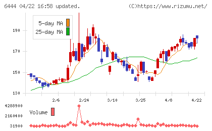 サンデンチャート