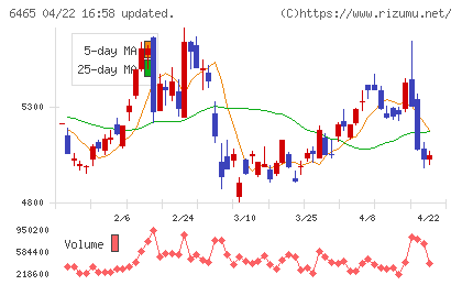 ホシザキ電機チャート