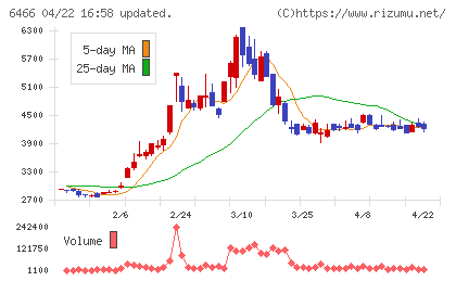 ＴＶＥチャート
