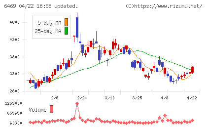 放電精密加工研究所チャート