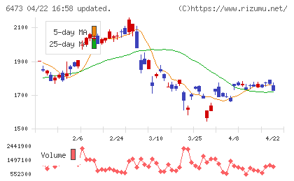 ジェイテクトチャート