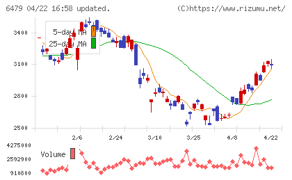 ミネベアミツミチャート