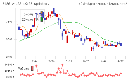イーグル工業チャート