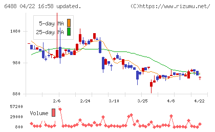 ヨシタケチャート