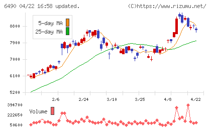 ＰＩＬＬＡＲチャート