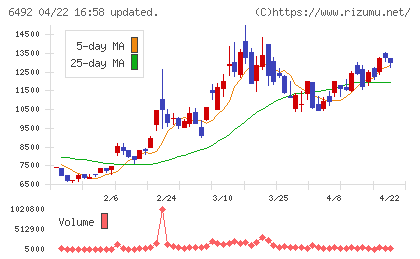 岡野バルブ製造チャート