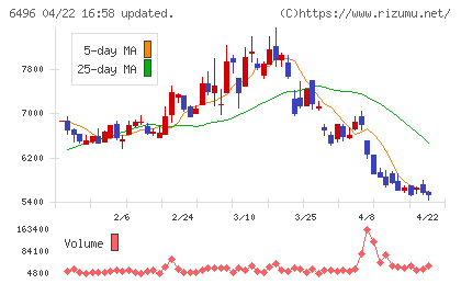 中北製作所チャート