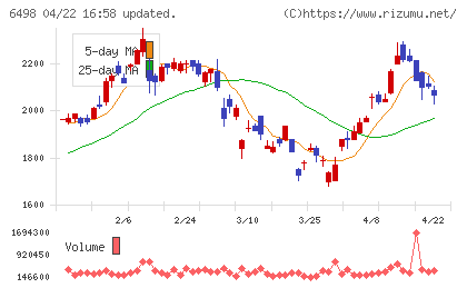キッツチャート