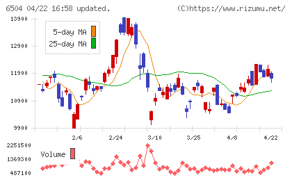 富士電機チャート