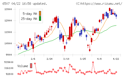 シンフォニアテクノロジーチャート