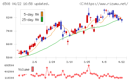 明電舎チャート