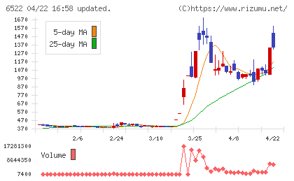 アスタリスクチャート