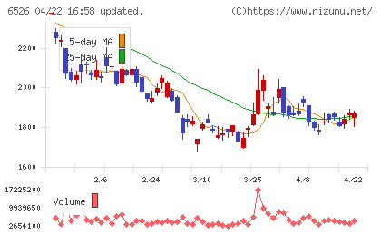 ソシオネクストチャート