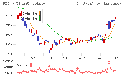 ベイカレントチャート