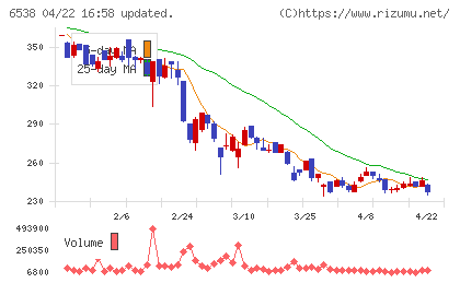 ディスラプターズチャート