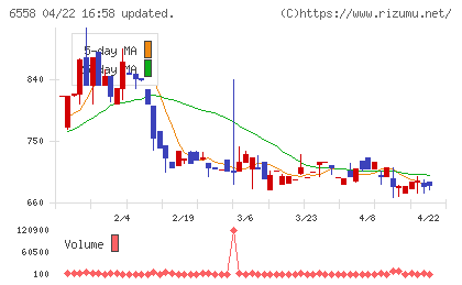 クックビズチャート