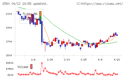 エル・ティー・エスチャート