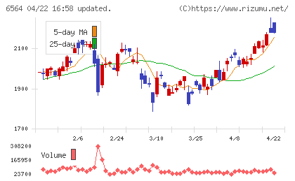 ミダックチャート
